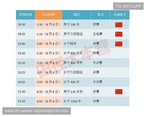 西甲当地时间赛程与国际转播时间的对照表