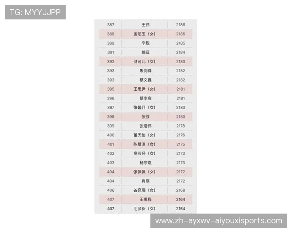 中国围棋等级分最新榜单丁浩持续领跑柯洁位列第五引关注